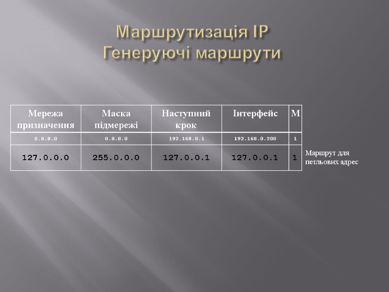 Маршрутизація IP Генеруючі маршрути Маршрут для петльових адрес